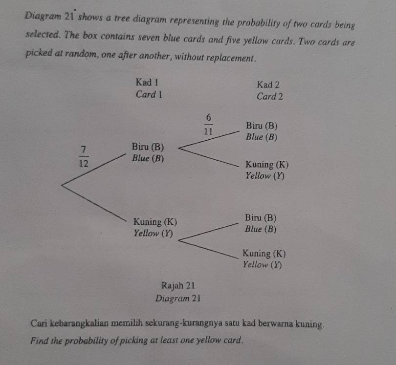 Diagram 21 shows a tree diagram representing the probability of two cards being
selected. The box contains seven blue cards and five yellow curds. Two cards are
picked at random, one after another, without replacement.
Cari kebarangkalian memilih sekurang-kurangnya satu kad berwarna kuning.
Find the probability of picking at least one yellow card.