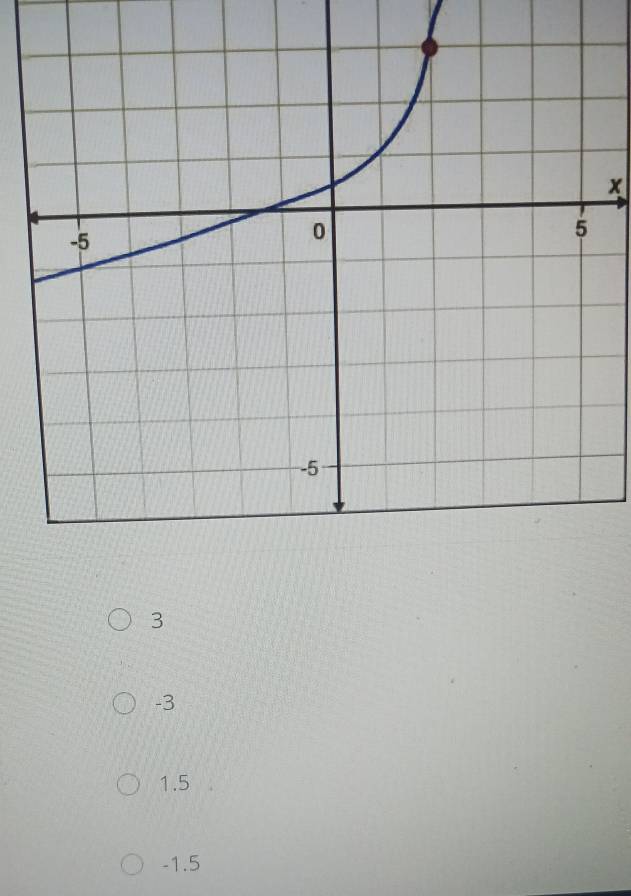 x
3
-3
1.5
-1.5