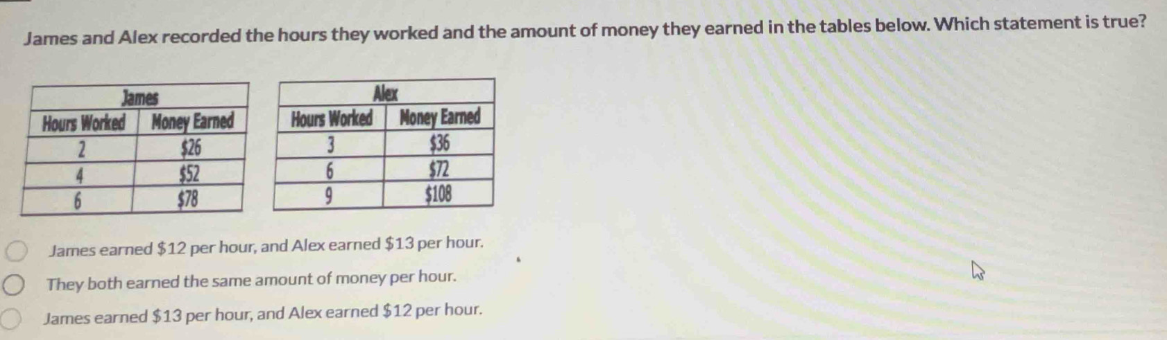 James and Alex recorded the hours they worked and the amount of money they earned in the tables below. Which statement is true?
James earned $12 per hour, and Alex earned $13 per hour.
They both earned the same amount of money per hour.
James earned $13 per hour, and Alex earned $12 per hour.