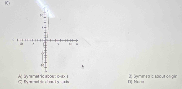 A) Symmetric about x-axis B) Symmetric about origin
C) Symmetric about y-axis D) None