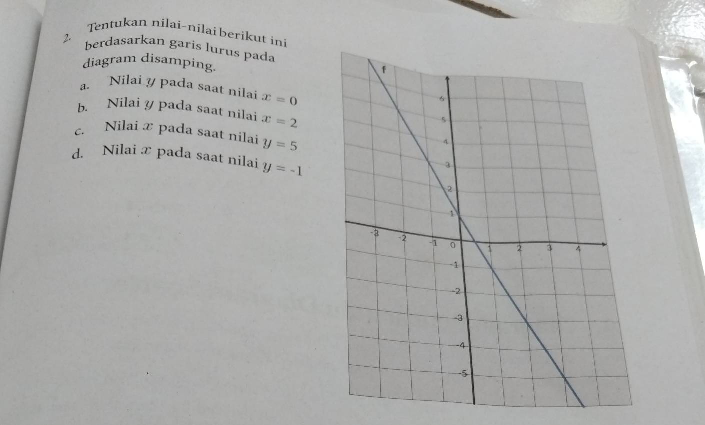 Tentukan nilai-nilaiberikut ini 
2. berdasarkan garis lurus pada 
diagram disamping. 
a. Nilai y pada saat nilai x=0
b. Nilai y pada saat nilai x=2
c. Nilai x pada saat nilai y=5
d. Nilai x pada saat nilai y=-1