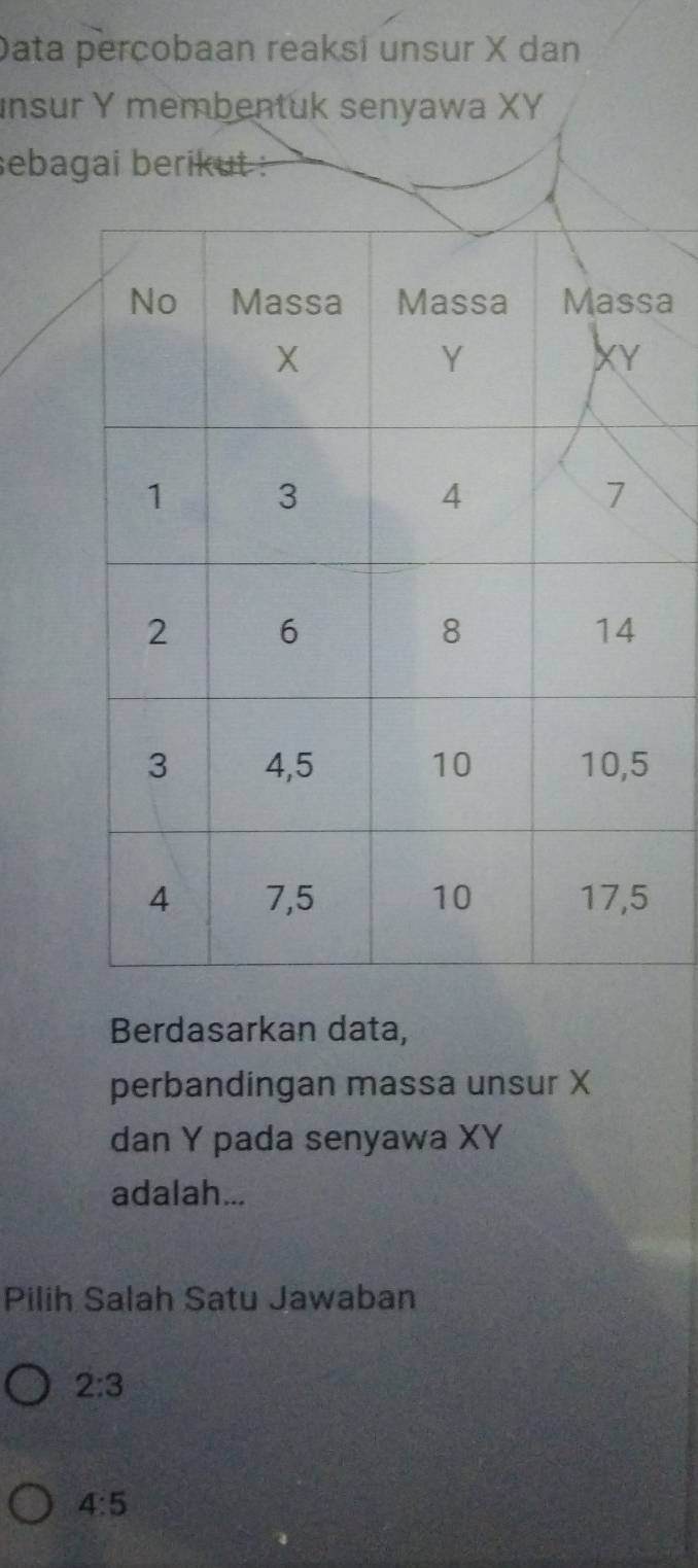 Data percobaan reaksí unsur X dan
insur Y membentuk senyawa XY
sebagai berikut :
a
Berdasarkan data,
perbandingan massa unsur X
dan Y pada senyawa XY
adalah...
Pilih Salah Satu Jawaban
2:3
4:5