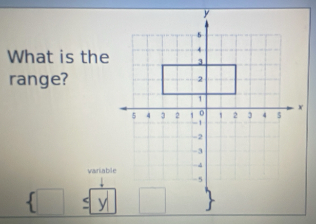 What is the
range?
variable
 □ y|