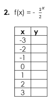 f(x)=-frac 12^x