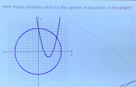 How many solutions exist for the system of equations in the graph?