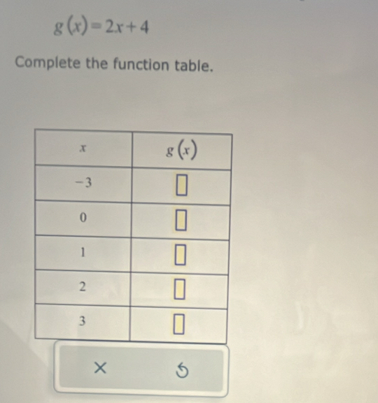 g(x)=2x+4
Complete the function table.
× 5