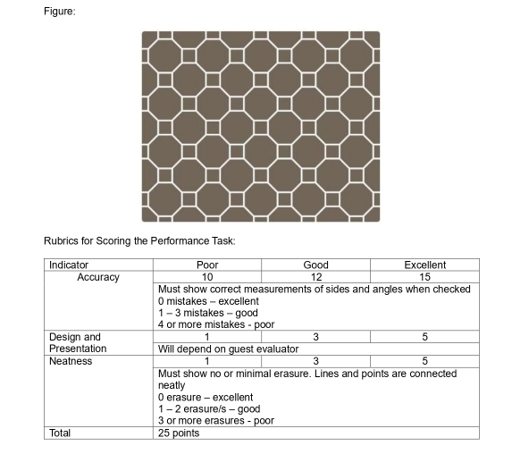 Figure: 
Rubrics for Scoring the Performance Task: