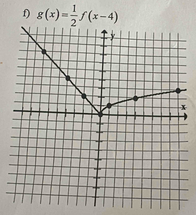 g(x)= 1/2 f(x-4)