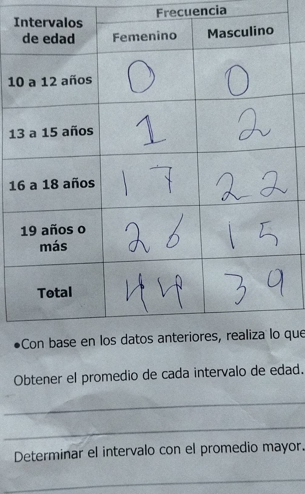 Frecuencia 
I 
1 
1 
1 
que 
Obtener el promedio de cada intervalo de edad. 
_ 
_ 
Determinar el intervalo con el promedio mayor. 
_