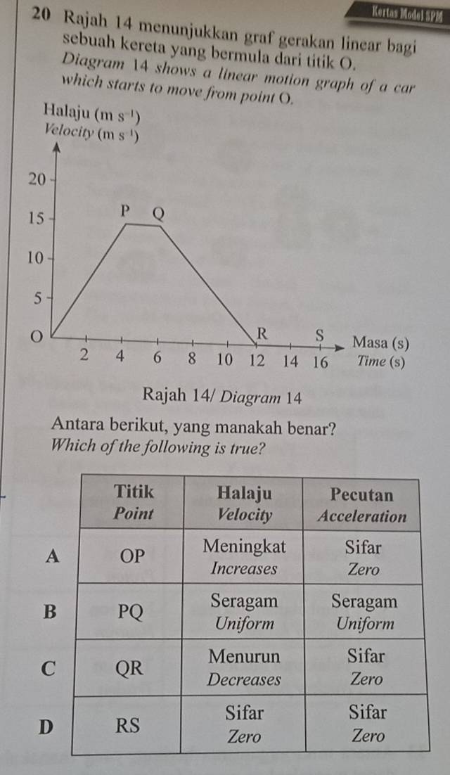 Kertas Mzdel SPM
20 Rajah 14 menunjukkan graf gerakan linear bagi
sebuah kereta yang bermula dari titik O.
Diagram 14 shows a linear motion graph of a car
which starts to move from point O.
Halaju (m s^(-1))
Veloc
Antara berikut, yang manakah benar?
Which of the following is true?
D