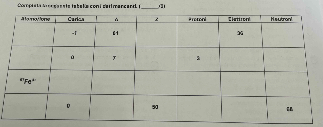 Completa la seguente tabella con i dati mancanti. (_ /9)