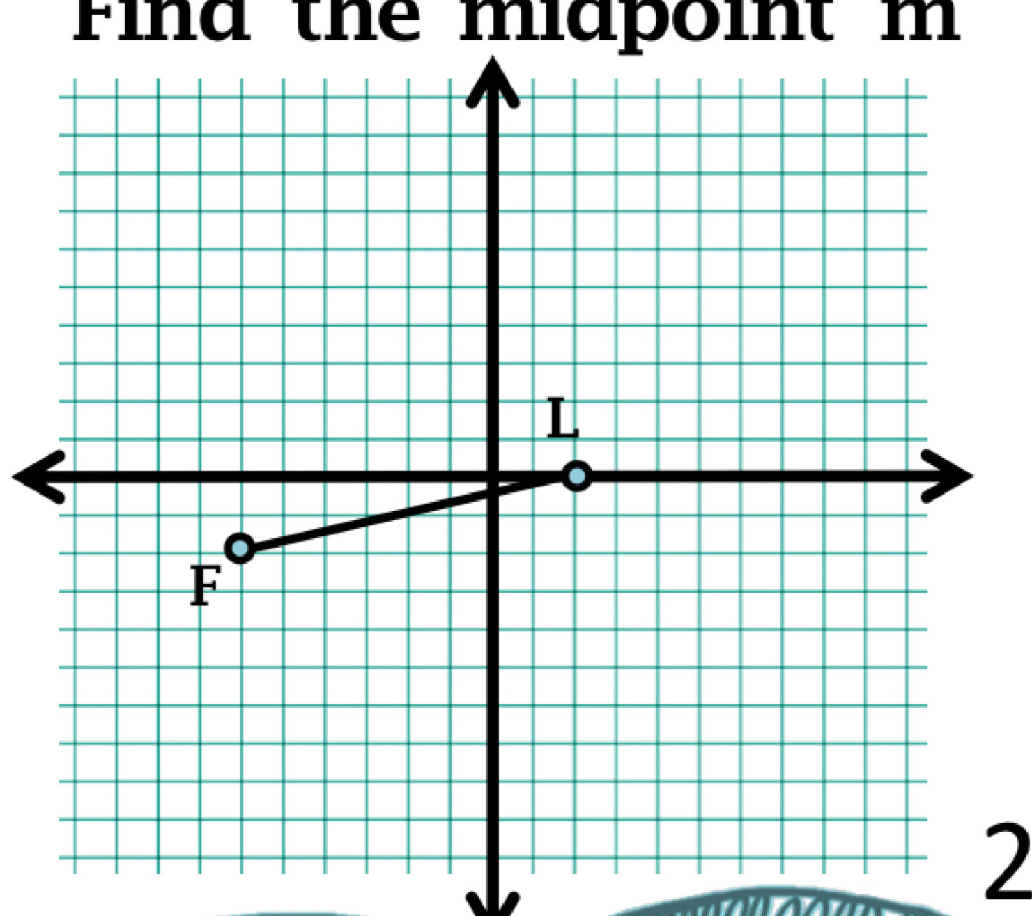 Find the miapoint m
2