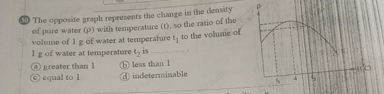 ⑩ The opposite graph represents the change in the density 
of pure water (ρ) with temperature (t), so the ratio of the
volume of 1 g of water at temperature t_1 to the volume of
1 g of water at temperature t_2 is_
@greater than 1 ⓑ less than 1
© equal to 1 ④ indeterminable