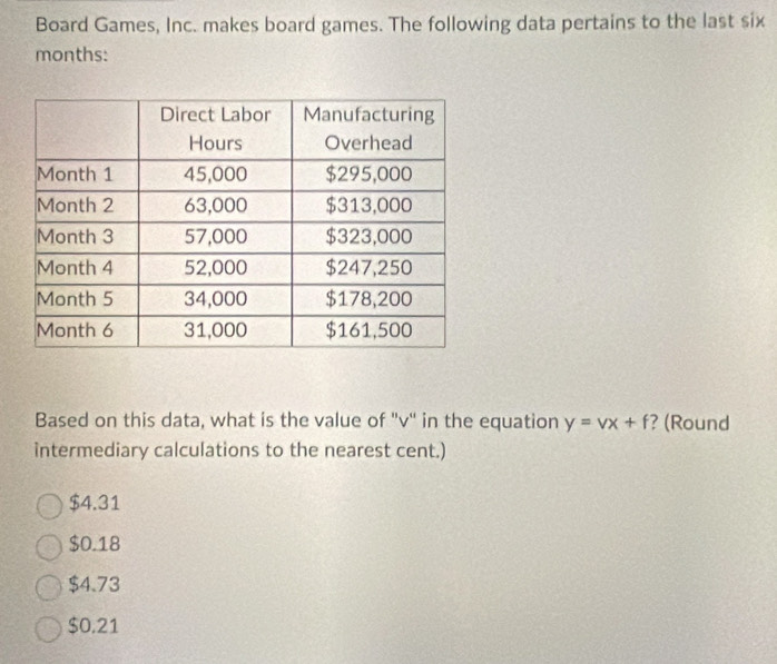 Board Games, Inc. makes board games. The following data pertains to the last six
months:
Based on this data, what is the value of ' v ' in the equation y=vx+f ? (Round
intermediary calculations to the nearest cent.)
$4.31
$0.18
$4.73
$0.21