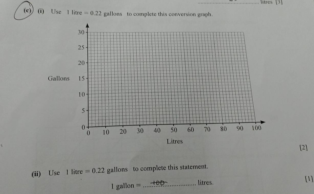 litres [3] 
(c)) (i) Use 1 litre =0.22 gallons to complete this conversion graph. 
[2] 
(ii) Use ¹ litre =0.22 gallons to complete this statement. 
[1] 
1gallo n =_ 
litres.