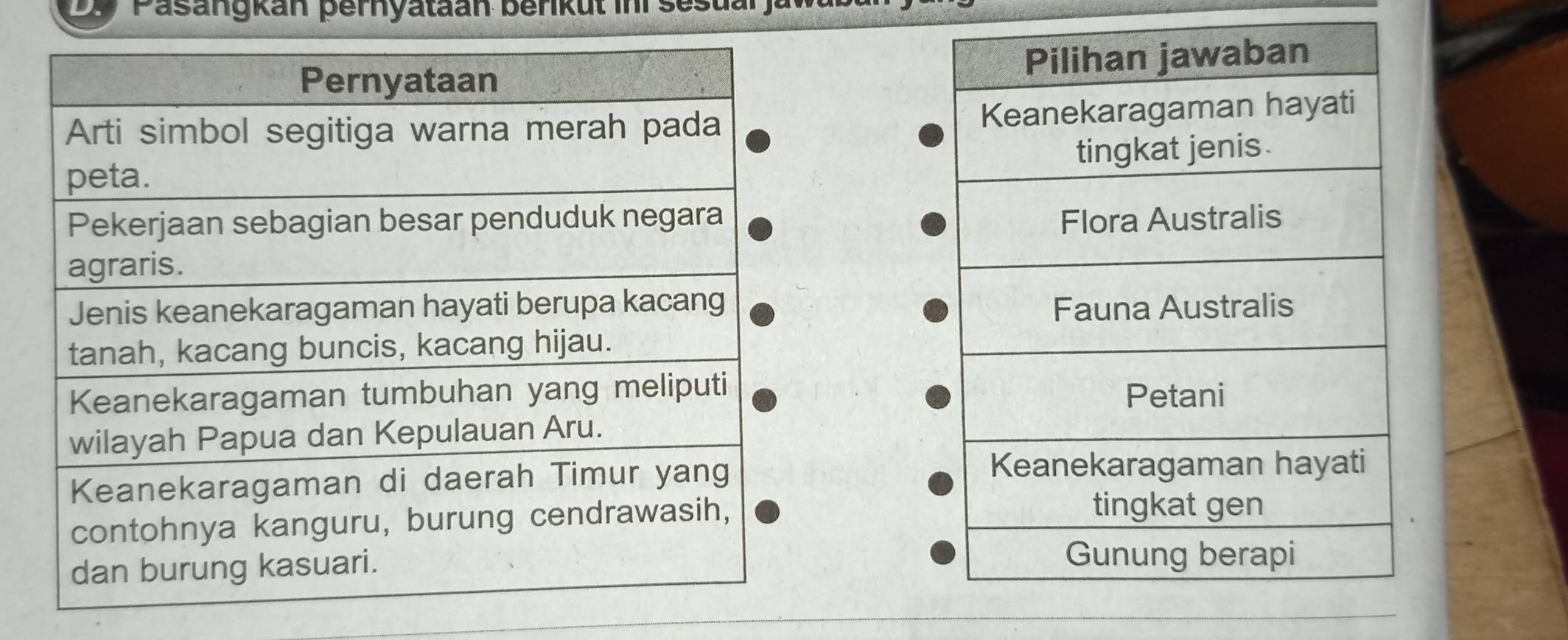 Dy Pasangkan þernyataan Berikul ini sesua