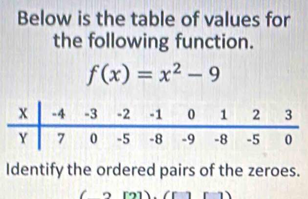 Below is the table of values for 
the following function.
f(x)=x^2-9
Identify the ordered pairs of the zeroes.
2(21) (r)