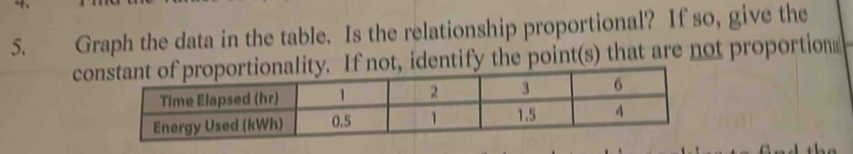 Graph the data in the table. Is the relationship proportional? If so, give the 
cot, identify the point(s) that are not proportion