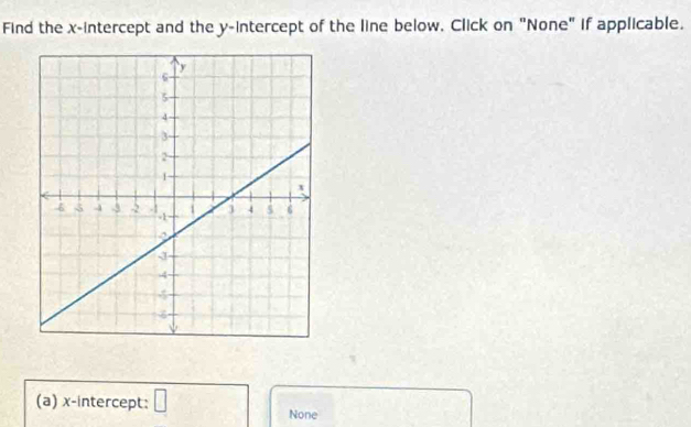 Find the x-intercept and the y-intercept of the line below. Click on "None" if applicable. 
(a) x-intercept: □ 
None