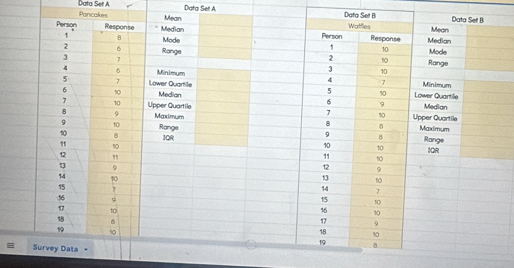 Data Set A Data Set A
=