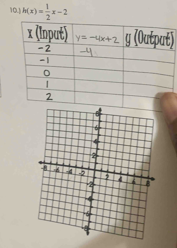 10.) h(x)= 1/2 x-2
)