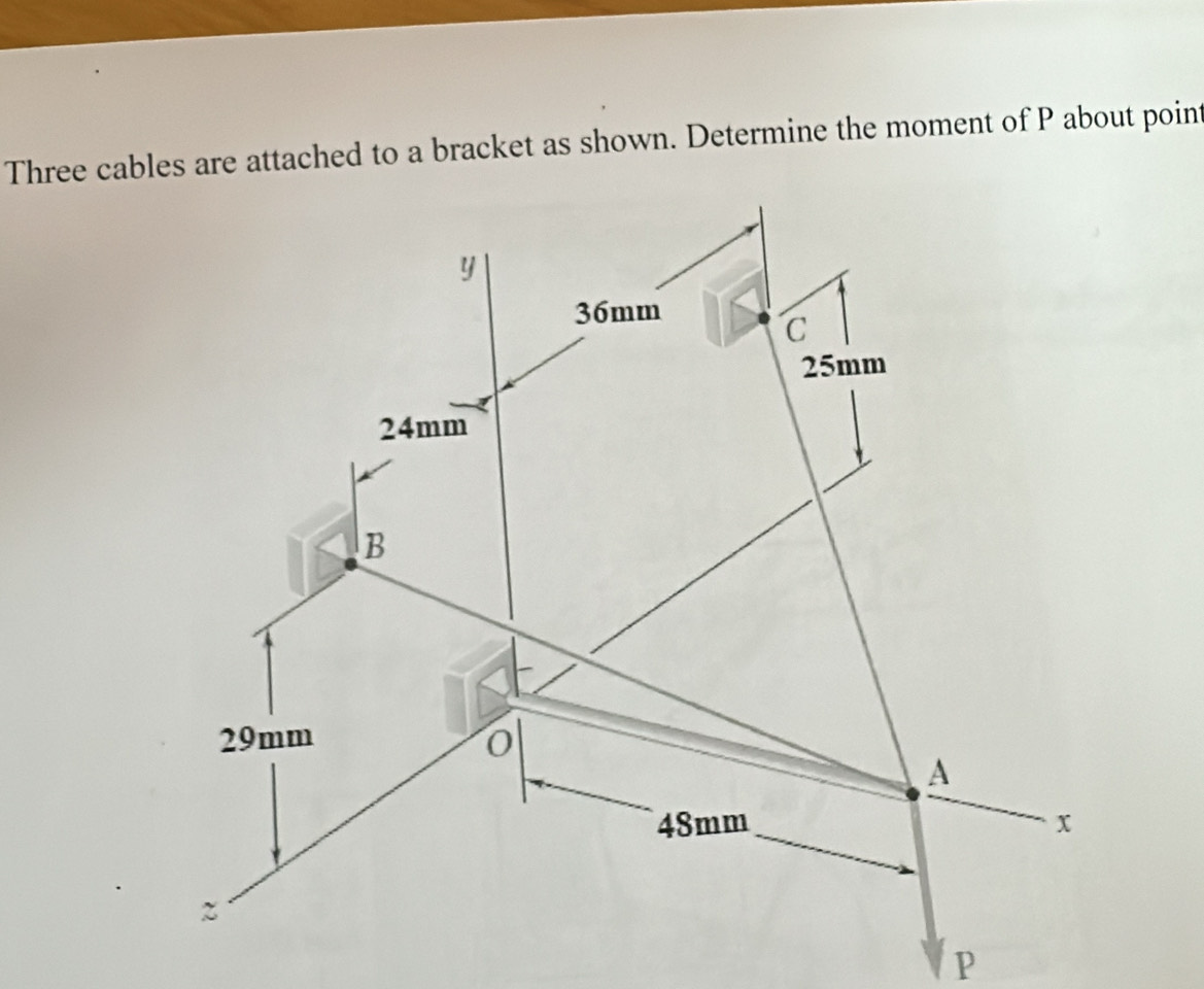 Solved: Three cables are attached to a bracket as shown. Determine the ...