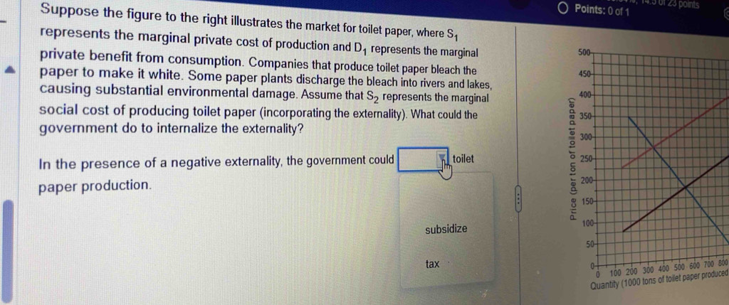 14:5 of 23 points 
Points: 0 of 1 
Suppose the figure to the right illustrates the market for toilet paper, where S_1
represents the marginal private cost of production and D_1 represents the marginal 
private benefit from consumption. Companies that produce toilet paper bleach the 
paper to make it white. Some paper plants discharge the bleach into rivers and lakes, 
causing substantial environmental damage. Assume that S_2 represents the marginal 
social cost of producing toilet paper (incorporating the externality). What could the 
government do to internalize the externality? 
In the presence of a negative externality, the government could toilet 
paper production. 
。 
subsidize 
tax 800
Quantity (1000 tons of toilet paper produced