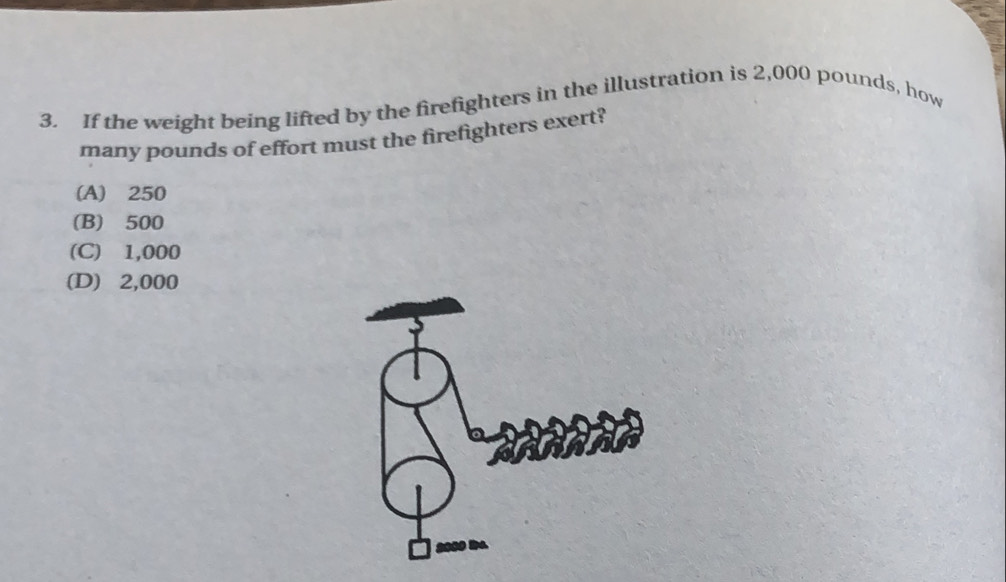 If the weight being lifted by the firefighters in the illustration is 2,000 pounds, how
many pounds of effort must the firefighters exert?
(A) 250
(B) 500
(C) 1,000
(D) 2,000