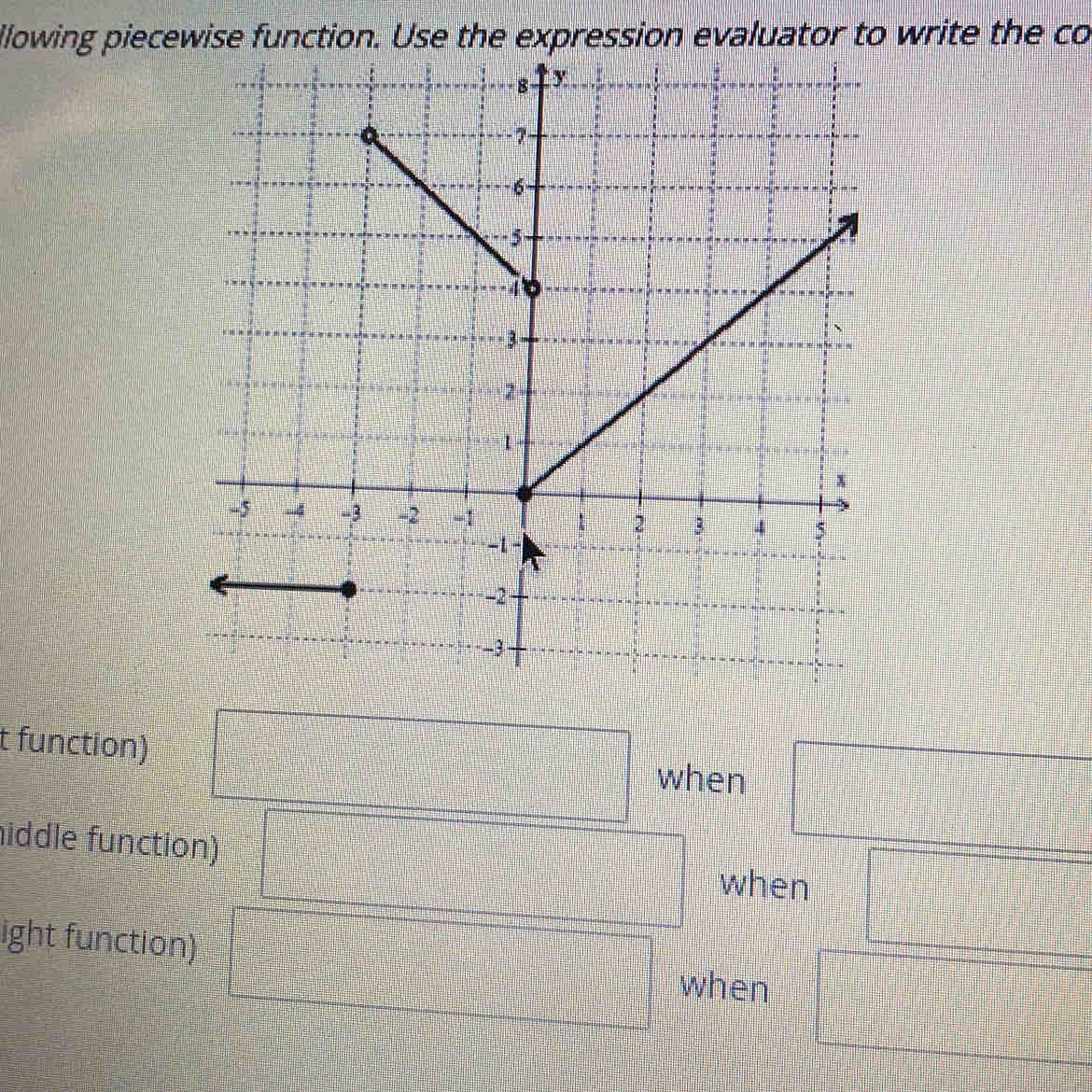 llowing piecethe expression evaluator to write the co 
t function) when 
iddle function) when 
ight function) 
when