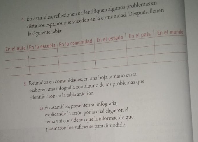 En asamblea, reflexionen e identifiquen algunos problemas en 
distintos espacios que suceden en la comunidad. Después, llenen 
5. Reunidos en comunidades 
elaboren una infografía con alguno de los problemas que 
identificaron en la tabla anterior. 
a) En asamblea, presenten su infografía, 
explicando la razón por la cual eligieron el 
tema y si consideran que la información que 
plasmaron fue suficiente para difundirlo.