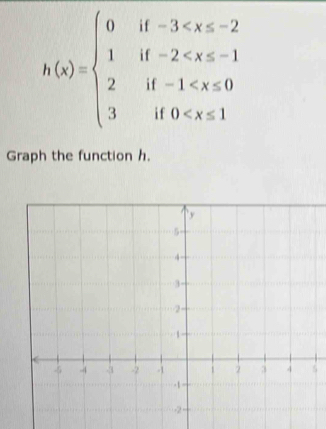 h(x)=beginarrayl 0if-3
Graph the function h.