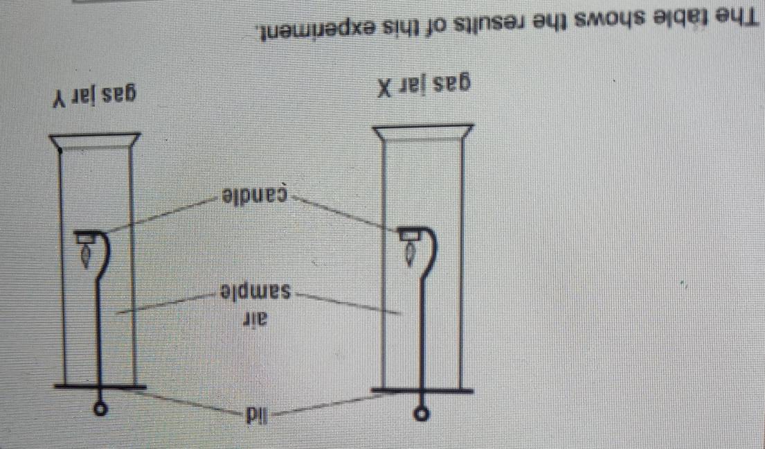 The table shows the results of this experiment.