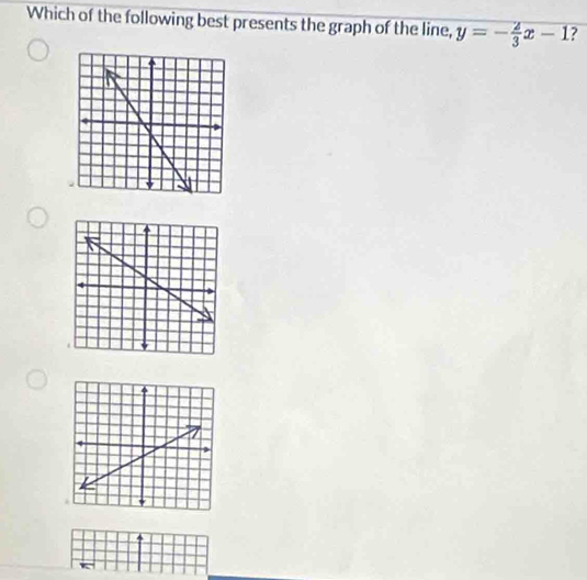 Which of the following best presents the graph of the line, y=- 2/3 x-1 ?