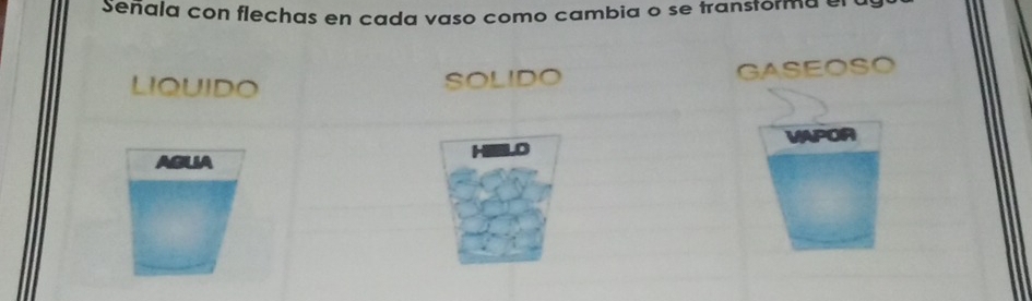 Senala con flechas en cada vaso como cambia o se transtorma el 
LIQUIDO 
SOLIDO GASEOSO 
APOR 
AGUIA