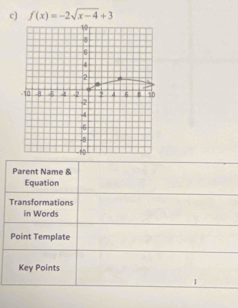 f(x)=-2sqrt(x-4)+3
Parent Name & 
Equation 
Transformations 
in Words 
Point Template 
Key Points 
1