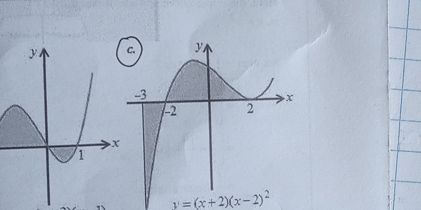 y=(x+2)(x-2)^2