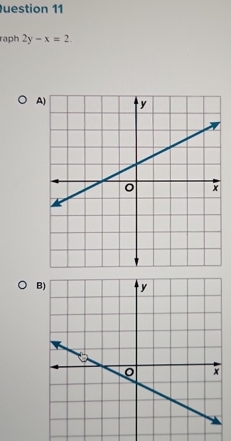 raph 2y-x=2. 
A