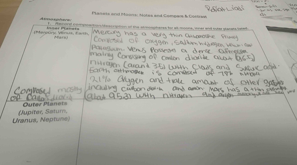 Planets and Moons: Notes and Compare & Contrast 
Atmosphere: 
1. Record composition/description of the atmospheres for all moons, inner and outer planets listed. 
Inner Planets 
(Mercury, Venus, Earth, 
Mars) 
Outer Planets 
(Jupiter, Saturn, 
Uranus, Neptune)