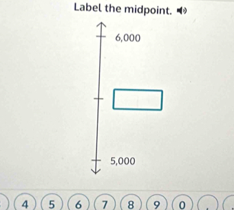 Label the midpoint.
6,000
5,000
4 5 6 7 8 9 0