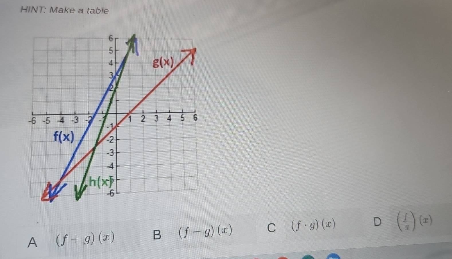 HINT: Make a table
C (f· g)(x)
D ( f/g )(x)
A (f+g)(x)
B (f-g)(x)