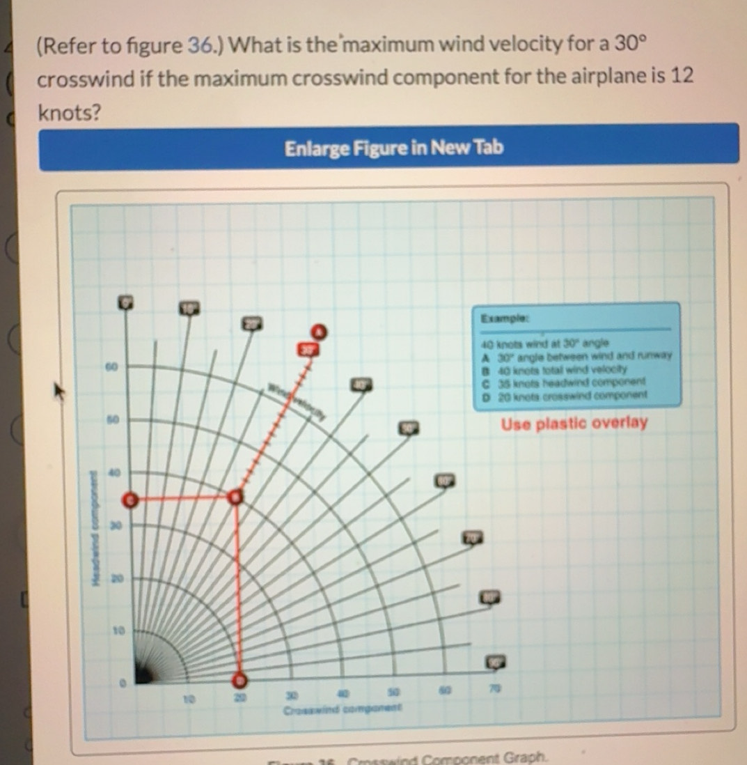 Solved: (Refer to figure 36.) What is the maximum wind velocity for a ...