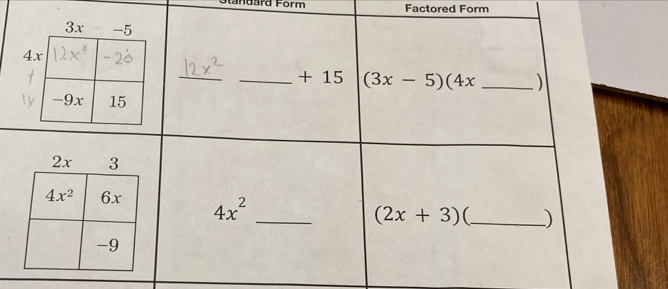 dard Form Factored Form