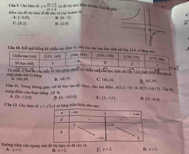 Cho hàm số y= (ax+b)/cx+d  có đồ thị như hình vẽ bên. Tọa độ giao
điểm của đồ thị hàm số đã cho và trục hoành là:
A. (-2;0). B. (0;-2).
C
C. (0;2). D. (2;0).
Câu 10. Kết quả thống kê chiều cao (đơn vị: cm) của các bạn học sin
ần vị thứ ba của mẫu số lcủa học sinh nữ lớp 12A (làm tròn đến chữ số
thập phân thứ 2) bằng: C. 166, 24. D. 167,97.
A. 160, 69. B. 168,59.
Câu 11. Trong không gian với hệ trục tọa độ Oxyz, cho hai điểm A(1;2;-3) và B(7;-14;11). Tọa độ
trung điểm của đoạn thẳng AB là:
A. (8;-12;8). B. (6;-16;14). C. (3;-1;1). D. (4;-6;4).
Câu 12. Cho hàm số y=f(x) có bảng biến thiên như sau:
Đường tiệm cận ngang của đồ thị hàm số đã cho là:
A. y=1. B. x=2. C. y=2. D. x=1.