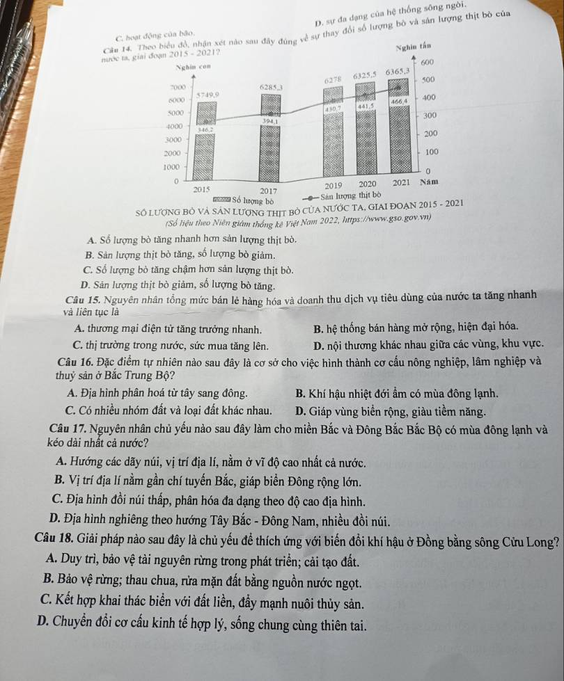 D. sự đa dạng của hệ thống sông ngòi.
Câu 14. sự thay đổi số lượng bò và sản lượng thịt bò của
C. hoạt động của bão,
nước ta, gi
SÓ LƯợNG BÔ VẢ SÁN LƯợNG THIT Bỏ CỦA NƯỚC TA, GIAI
(Số liệu theo Niên giám thống kê Việt Nam 2022, https://www.gso.gov.vn)
A. Sổ lượng bò tăng nhanh hơn sản lượng thịt bò.
B. Sản lượng thịt bò tăng, số lượng bò giảm.
C. Số lượng bỏ tăng chậm hơn sản lượng thịt bò.
D. Sản lượng thịt bò giảm, số lượng bò tăng.
Câu 15. Nguyên nhân tổng mức bán lẻ hàng hóa và doanh thu dịch vụ tiêu dùng của nước ta tăng nhanh
và liên tục là
A. thương mại điện tử tăng trưởng nhanh. B. hệ thống bán hàng mở rộng, hiện đại hóa.
C. thị trường trong nước, sức mua tăng lên. D. nội thương khác nhau giữa các vùng, khu vực.
Câu 16. Đặc điểm tự nhiên nào sau đây là cơ sở cho việc hình thành cơ cấu nông nghiệp, lâm nghiệp và
thuỷ sản ở Bắc Trung Bộ?
A. Địa hình phân hoá từ tây sang đông. B. Khí hậu nhiệt đới ẩm có mùa đông lạnh.
C. Có nhiều nhóm đất và loại đất khác nhau. D. Giáp vùng biển rộng, giàu tiềm năng.
Câu 17. Nguyên nhân chủ yếu nào sau đây làm cho miền Bắc và Đông Bắc Bắc Bộ có mùa đông lạnh và
kéo dài nhất cả nước?
A. Hướng các dãy núi, vị trí địa lí, nằm ở vĩ độ cao nhất cả nước.
B. Vị trí địa lí nằm gần chí tuyến Bắc, giáp biển Đông rộng lớn.
C. Địa hình đồi núi thấp, phân hóa đa dạng theo độ cao địa hình.
D. Địa hình nghiêng theo hướng Tây Bắc - Đông Nam, nhiều đồi núi.
Câu 18. Giải pháp nào sau đây là chủ yếu để thích ứng với biến đổi khí hậu ở Đồng bằng sông Cửu Long?
A. Duy trì, bảo vệ tài nguyên rừng trong phát triển; cải tạo đất.
B. Bảo vệ rừng; thau chua, rừa mặn đất bằng nguồn nước ngọt.
C. Kết hợp khai thác biển với đất liền, đầy mạnh nuôi thủy sản.
D. Chuyển đổi cơ cấu kinh tế hợp lý, sống chung cùng thiên tai.