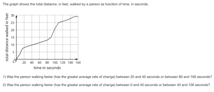 Solved: The graph shows the total distance, in feet, walked by a person ...