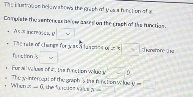 Solved: The illustration below shows the graph of y as a function of x ...