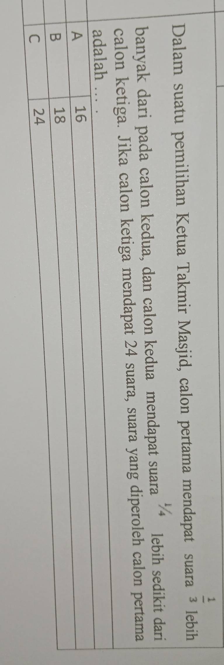 1/3 
Dalam suatu pemilihan Ketua Takmir Masjid, calon pertama mendapat suara lebih
banyak dari pada calon kedua, dan calon kedua mendapat suara 1/4 lebih sedikit dari
calon ketiga. Jika calon ketiga mendapat 24 suara, suara yang diperoleh calon pertama
adalah .. .
A
16
B
18
C
24
