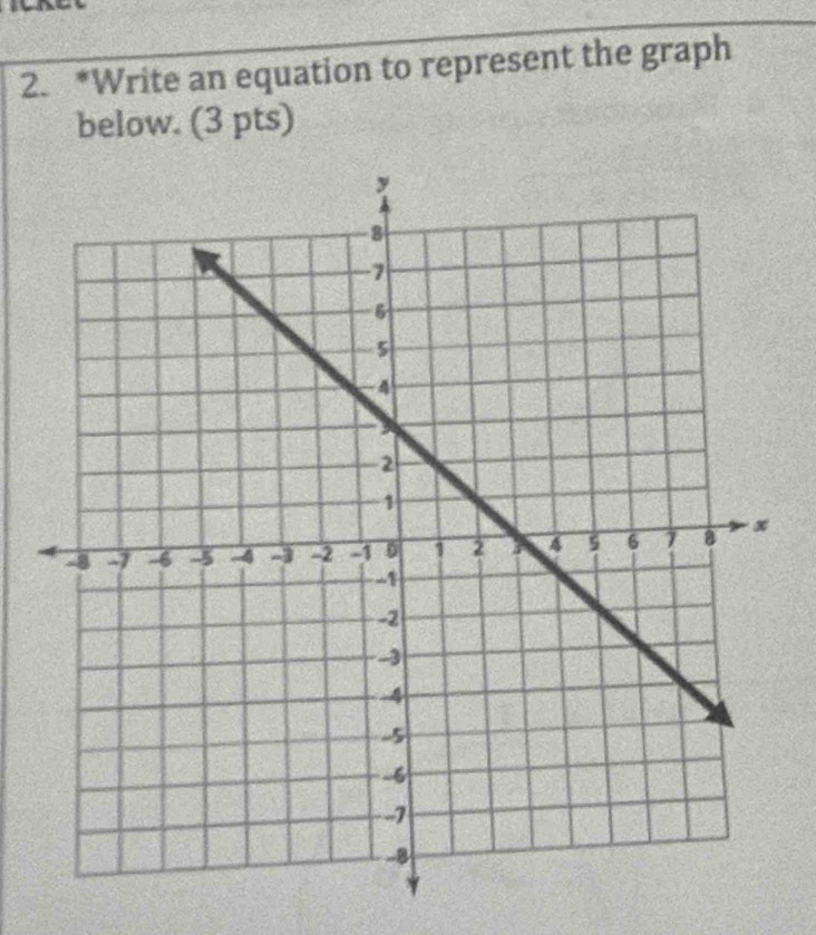 Write an equation to represent the graph 
below. (3 pts)