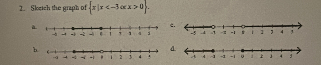 Sketch the graph of  x|x 0. 
a 
b