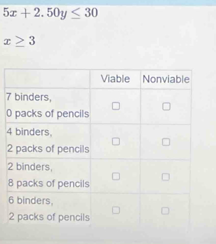 5x+2.50y≤ 30
x≥ 3
7
0
4
2
2
8
6